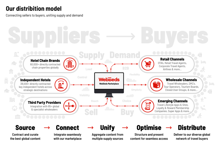 wwd 1 marketplace FY26 white